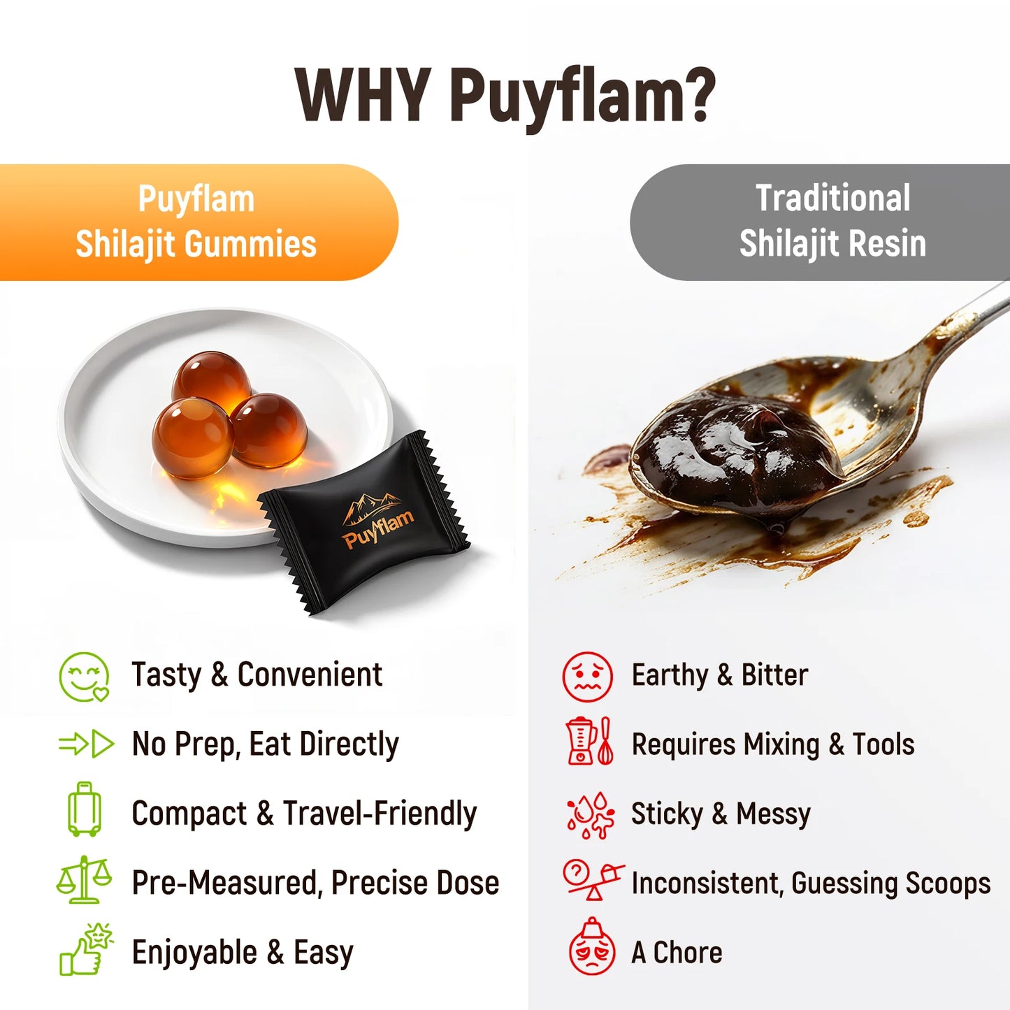 SHILAJIT GUMMIES